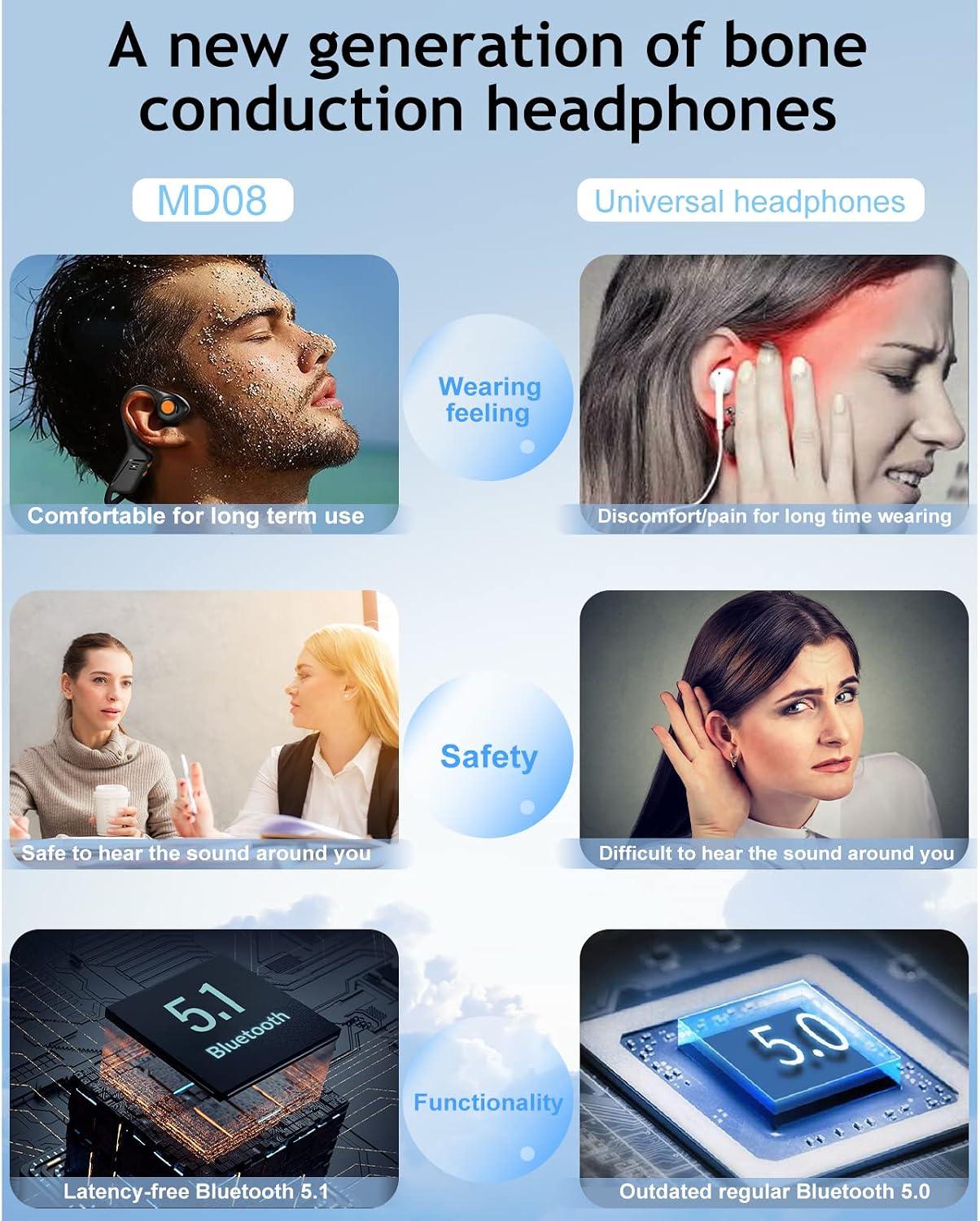 MONODEAL
Bone
Conduction
Headphones
with
Mic,Open
Ear
Headphones
Wireless - Image 8
